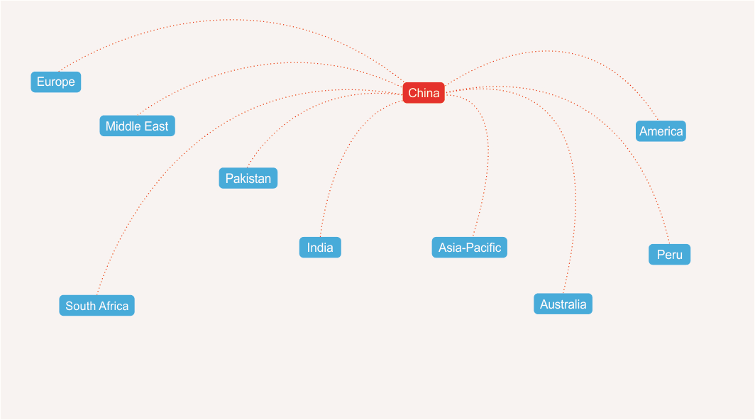 Sales Network